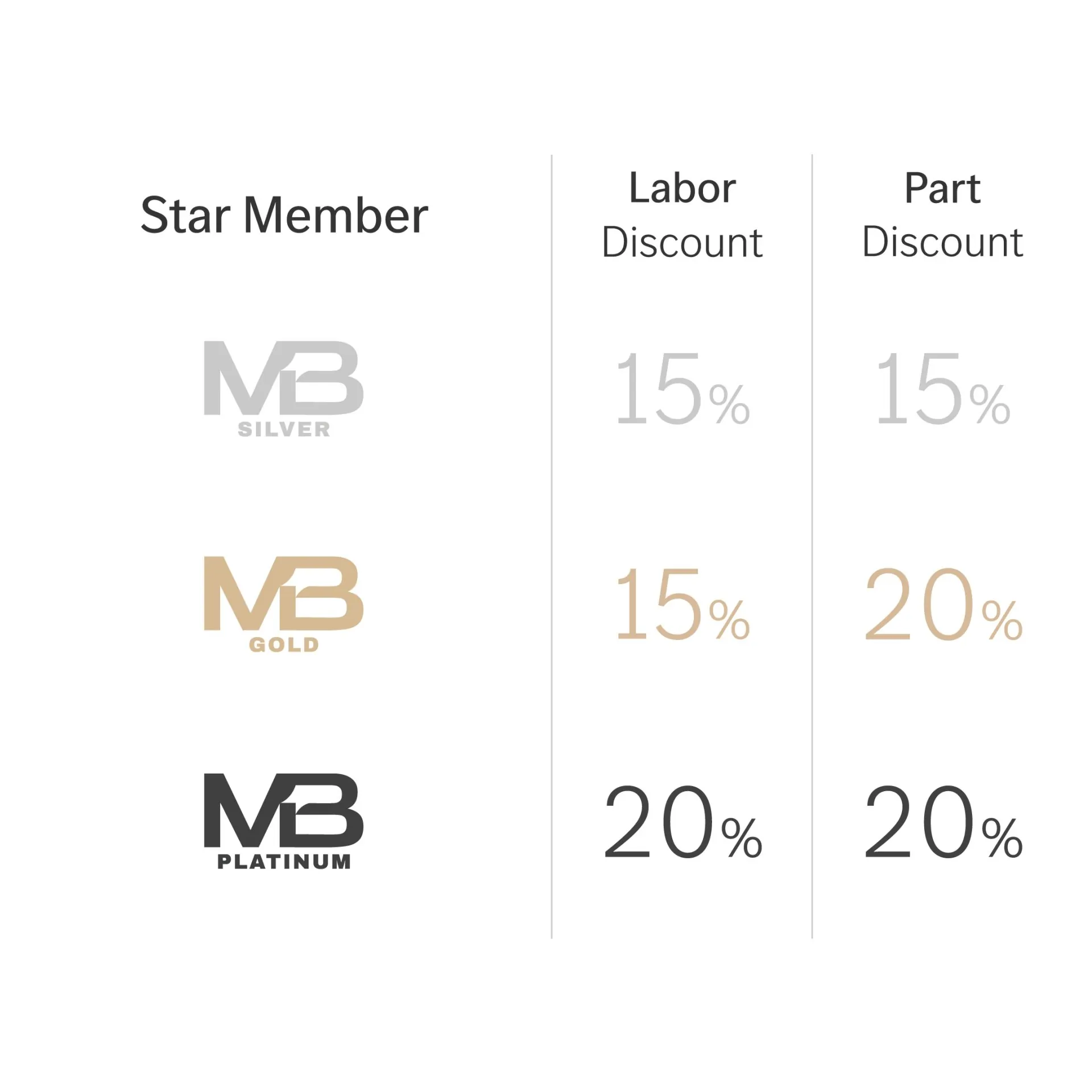 Star Member